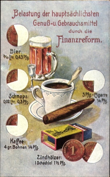 Postcard burden on the main consumer goods and consumer goods through the financial reform, beer, cigars
