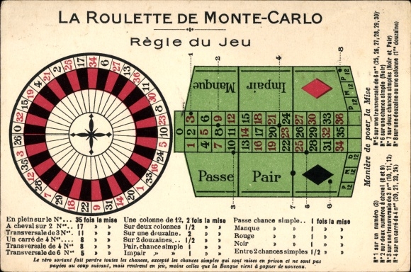KP Monte Carlo Monako, ruletka, zasady gry